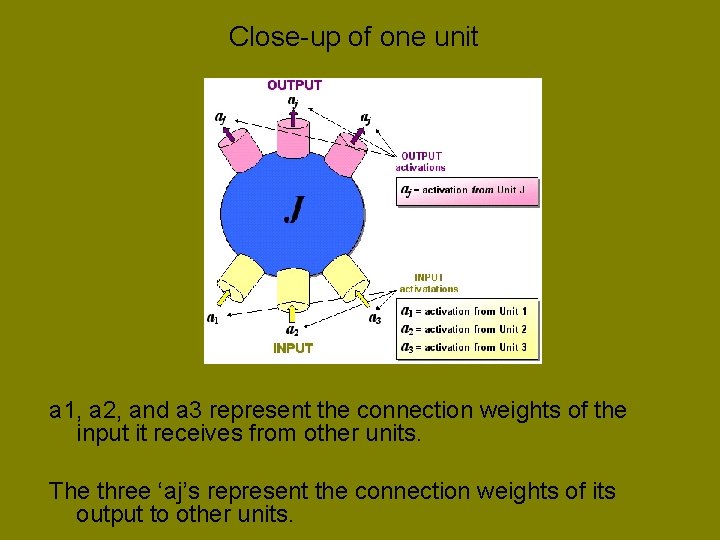 Close-up of one unit a 1, a 2, and a 3 represent the connection