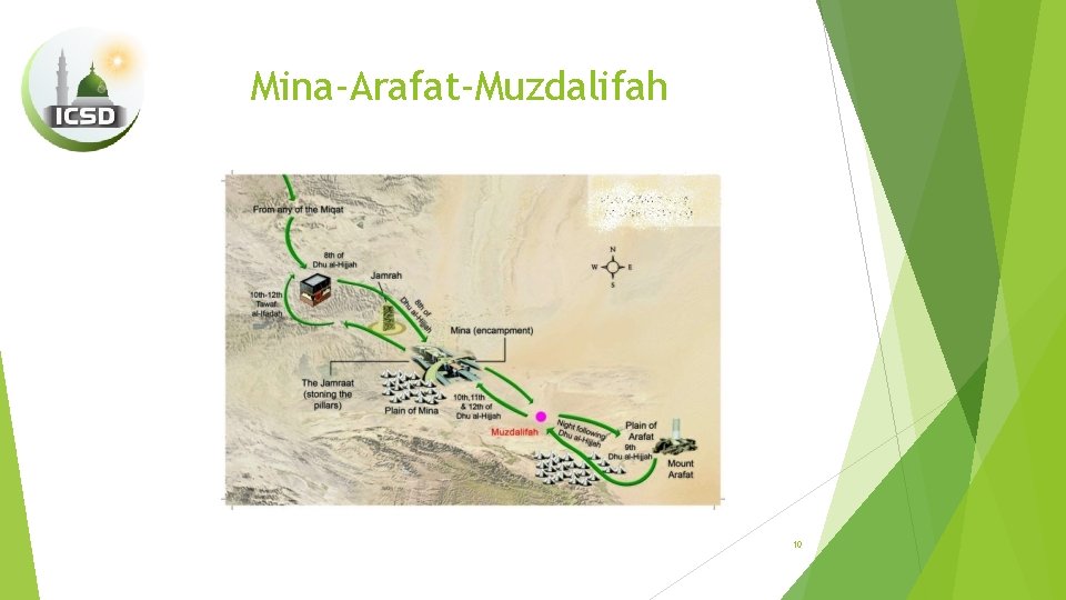 Mina-Arafat-Muzdalifah 10 