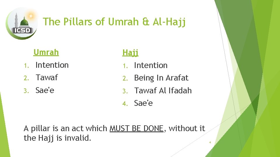 The Pillars of Umrah & Al-Hajj Umrah Hajj 1. Intention 2. Tawaf 2. Being