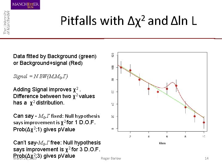 Pitfalls with Δχ2 and Δln L Data fitted by Background (green) or Background+signal (Red)
