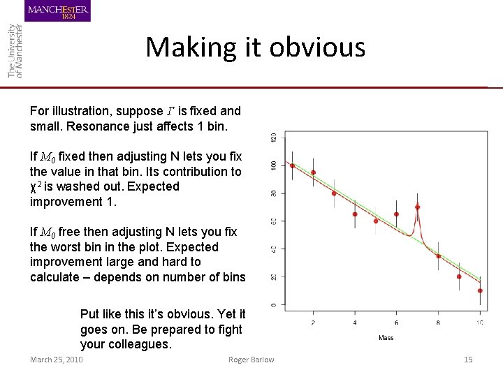 Making it obvious For illustration, suppose Γ is fixed and small. Resonance just affects