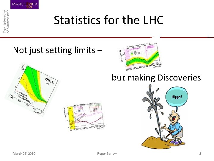 Statistics for the LHC Not just setting limits – but making Discoveries Higgs! March