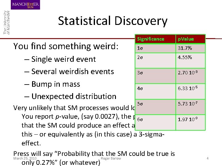 Statistical Discovery You find something weird: – Single weird event – Several weirdish events