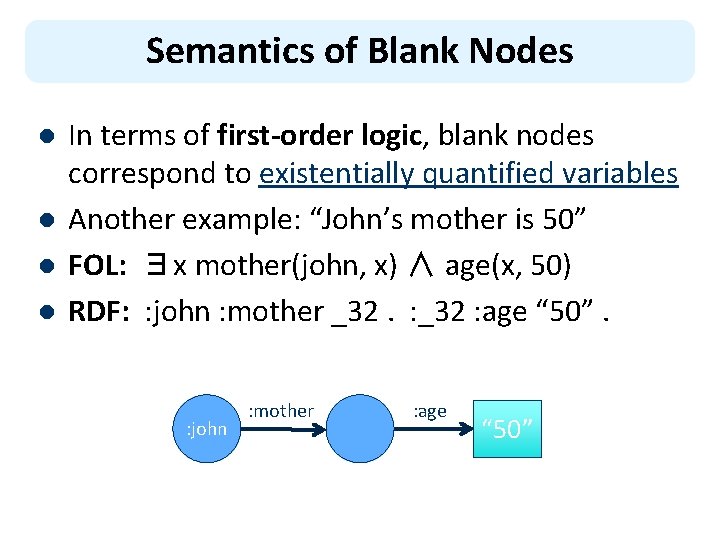 Semantics of Blank Nodes l l In terms of first-order logic, blank nodes correspond