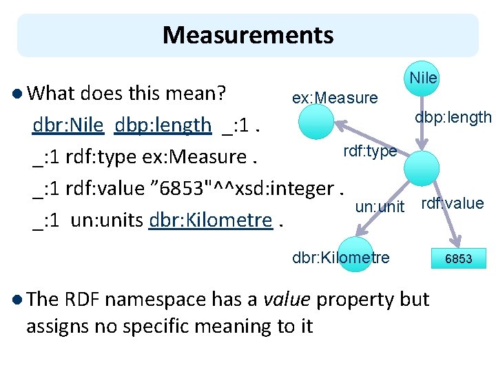 Measurements l What does this mean? Nile ex: Measure dbr: Nile dbp: length _: