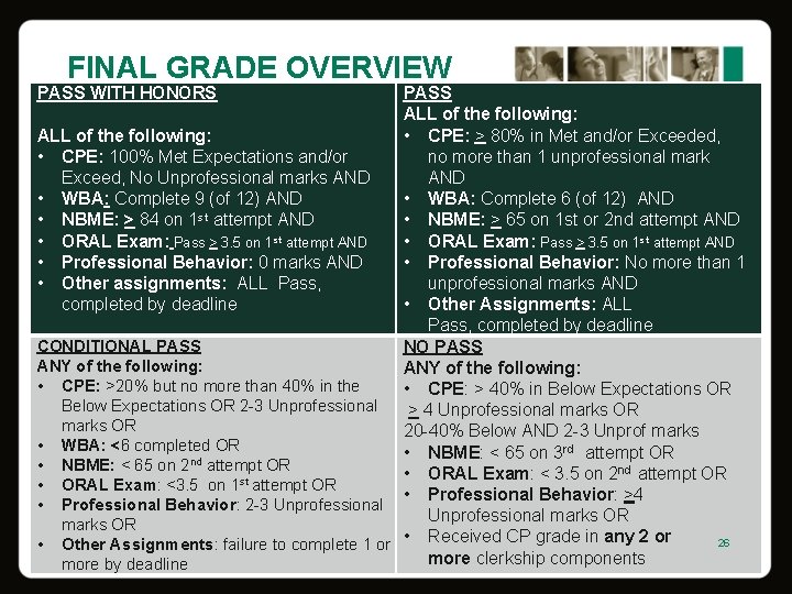 FINAL GRADE OVERVIEW PASS WITH HONORS PASS ALL of the following: • CPE: >