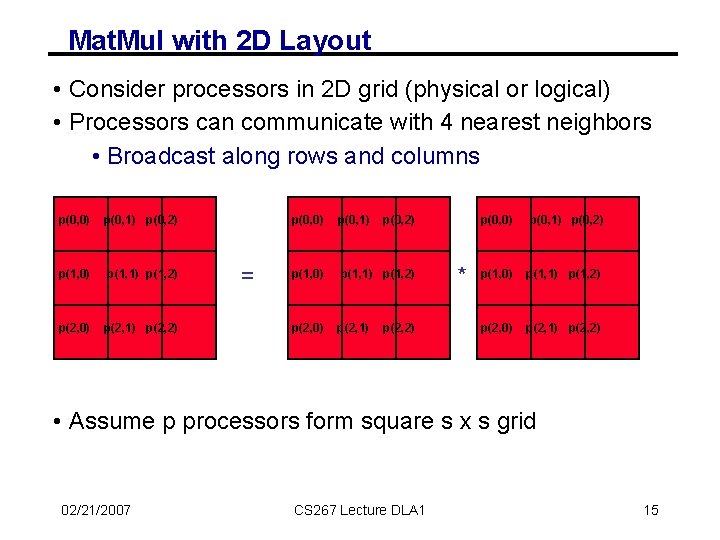 Mat. Mul with 2 D Layout • Consider processors in 2 D grid (physical
