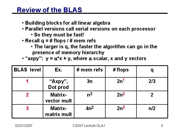 Review of the BLAS • Building blocks for all linear algebra • Parallel versions