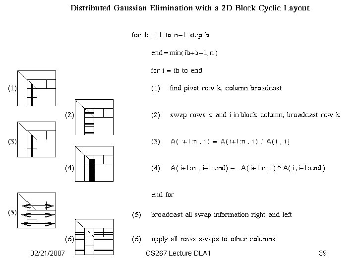 Distributed GE with a 2 D Block Cyclic Layout 02/21/2007 CS 267 Lecture DLA