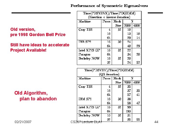 Old version, pre 1998 Gordon Bell Prize Still have ideas to accelerate Project Available!