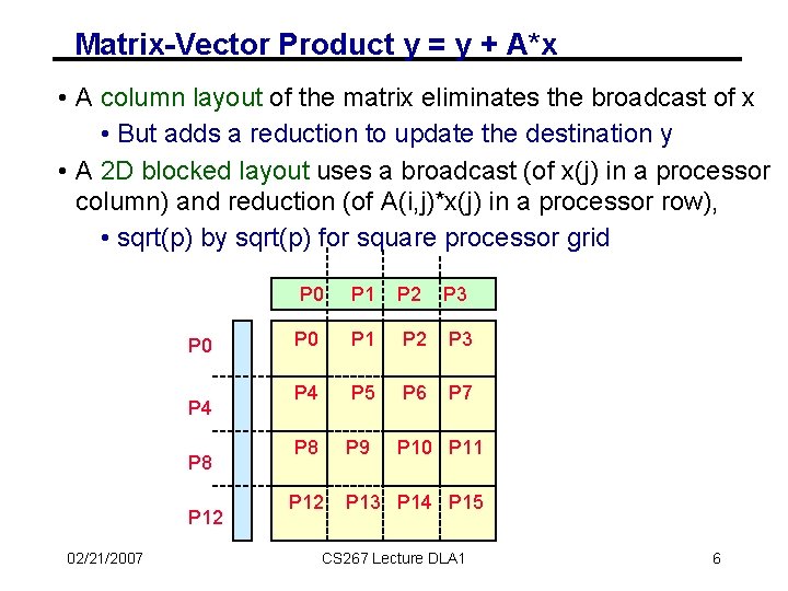 Matrix-Vector Product y = y + A*x • A column layout of the matrix