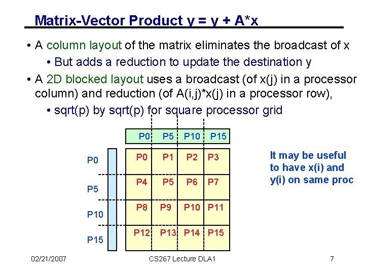 Matrix-Vector Product y = y + A*x • A column layout of the matrix