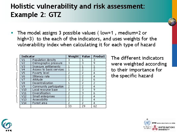 Holistic vulnerability and risk assessment: Example 2: GTZ § The model assigns 3 possible