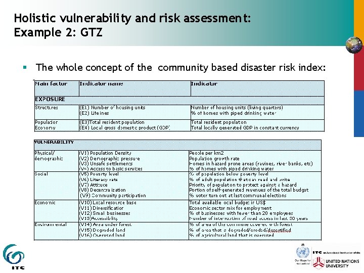 Holistic vulnerability and risk assessment: Example 2: GTZ § The whole concept of the