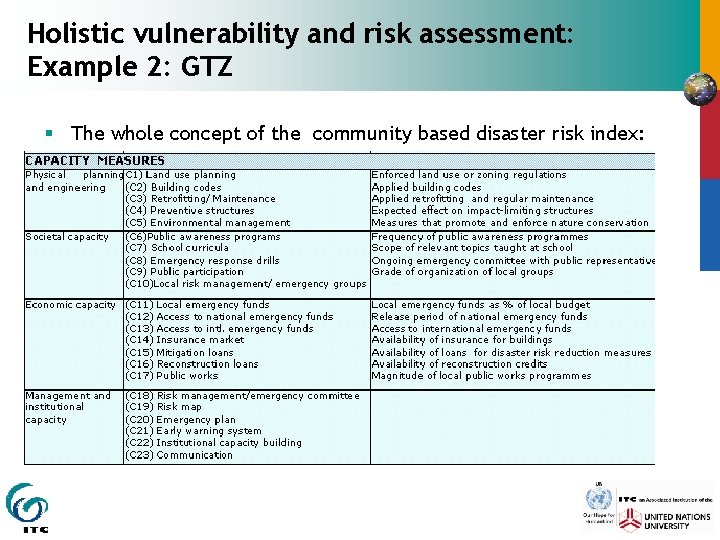 Holistic vulnerability and risk assessment: Example 2: GTZ § The whole concept of the