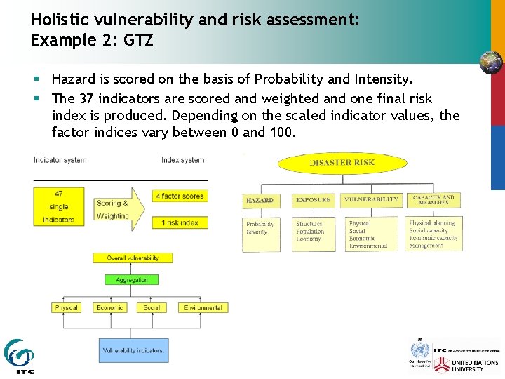 Holistic vulnerability and risk assessment: Example 2: GTZ § Hazard is scored on the