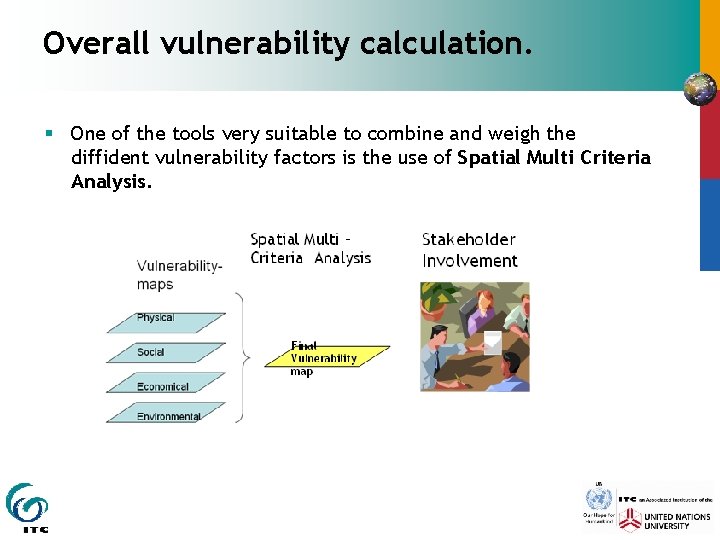 Overall vulnerability calculation. § One of the tools very suitable to combine and weigh