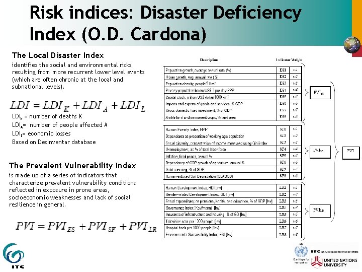 Risk indices: Disaster Deficiency Index (O. D. Cardona) The Local Disaster Index identifies the