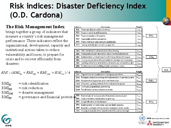 Risk indices: Disaster Deficiency Index (O. D. Cardona) The Risk Management Index brings together