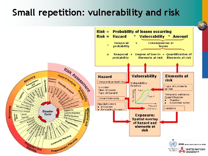 Small repetition: vulnerability and risk 