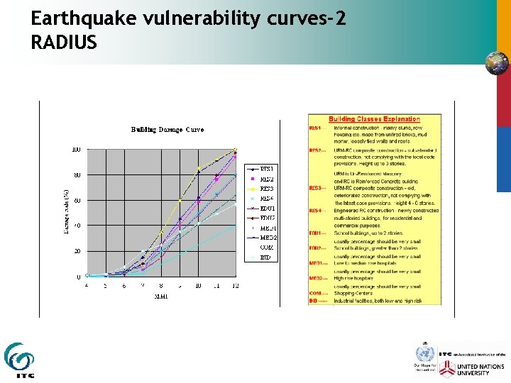 Earthquake vulnerability curves-2 RADIUS 