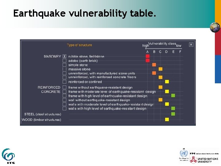 Earthquake vulnerability table. 