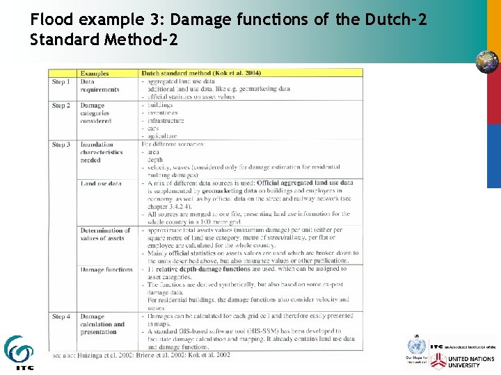 Flood example 3: Damage functions of the Dutch-2 Standard Method-2 