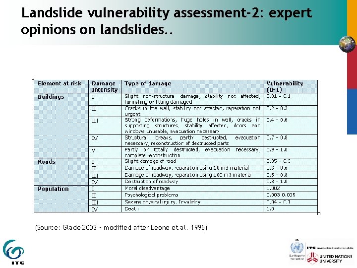 Landslide vulnerability assessment-2: expert opinions on landslides. . (Source: Glade 2003 – modified after