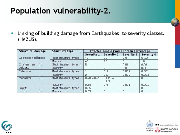 Population vulnerability-2. § Linking of building damage from Earthquakes to severity classes. (HAZUS). 