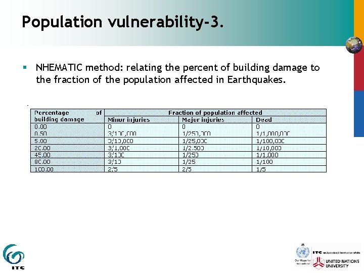 Population vulnerability-3. § NHEMATIC method: relating the percent of building damage to the fraction