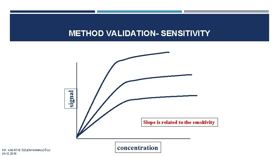 signal METHOD VALIDATION- SENSITIVITY Slope is related to the sensitivity DR. KADRİYE ÖZLEM HAMALOĞLU