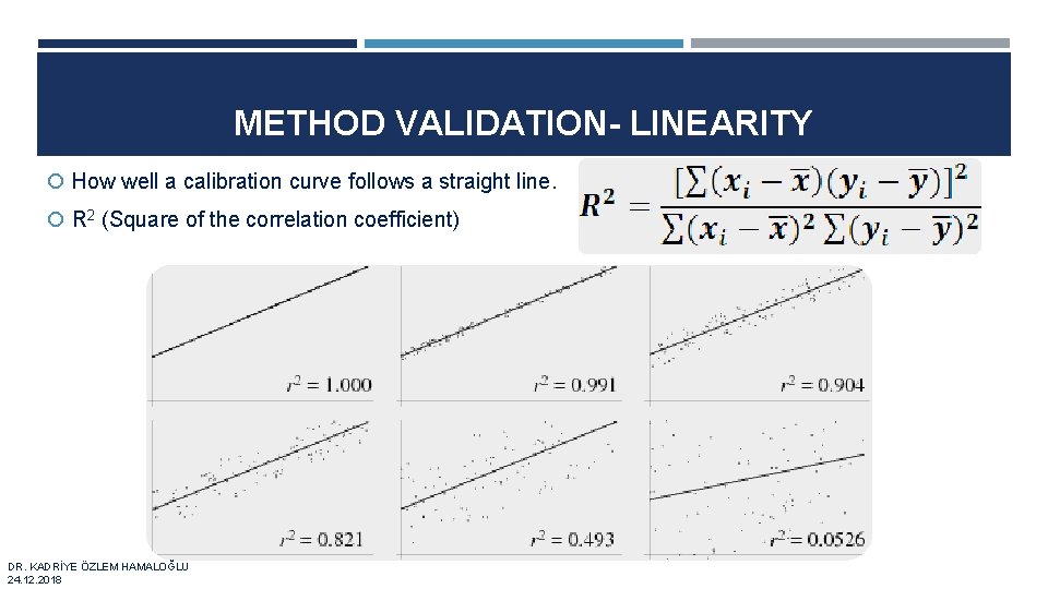 METHOD VALIDATION- LINEARITY How well a calibration curve follows a straight line. R 2