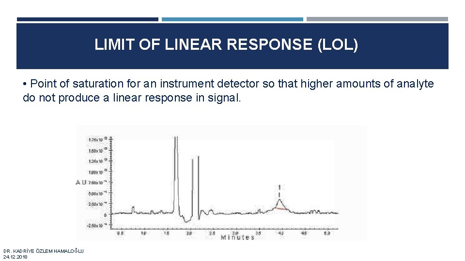 LIMIT OF LINEAR RESPONSE (LOL) • Point of saturation for an instrument detector so