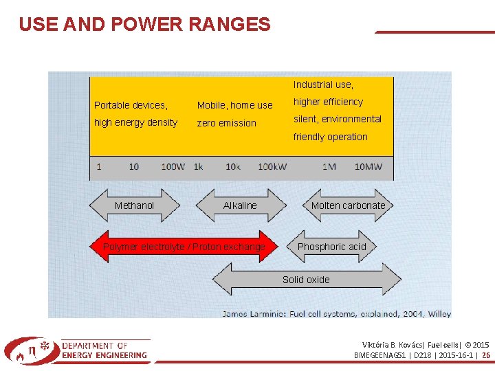 USE AND POWER RANGES Industrial use, Portable devices, Mobile, home use higher efficiency high