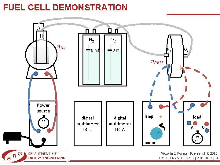 FUEL CELL DEMONSTRATION O 2 H 2 0 ml O 2 Power source 10