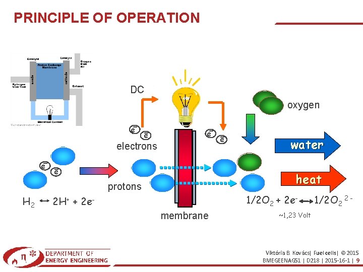 anode cathode PRINCIPLE OF OPERATION DC oxygen e electrons e e water heat protons