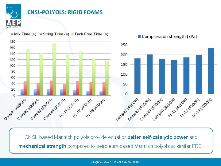 CNSL-POLYOLS: RIGID FOAMS CNSL-based Mannich polyols provide equal or better self-catalytic power and mechanical