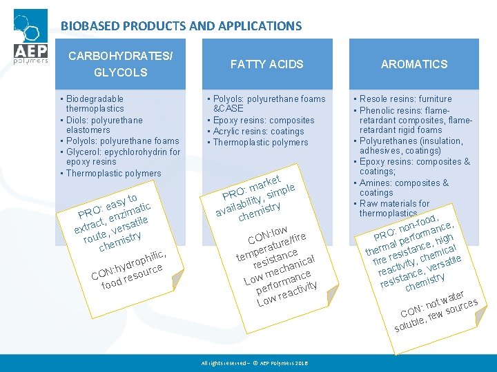 BIOBASED PRODUCTS AND APPLICATIONS CARBOHYDRATES/ GLYCOLS • Biodegradable thermoplastics • Diols: polyurethane elastomers •