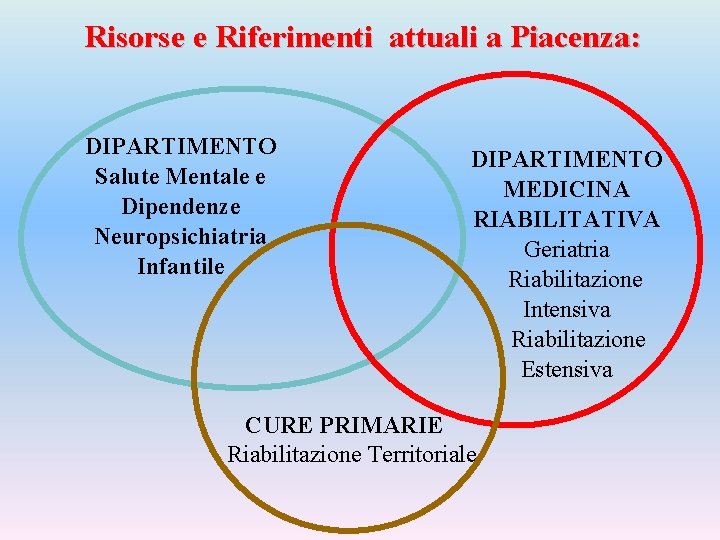 Risorse e Riferimenti attuali a Piacenza: DIPARTIMENTO Salute Mentale e Dipendenze Neuropsichiatria Infantile DIPARTIMENTO