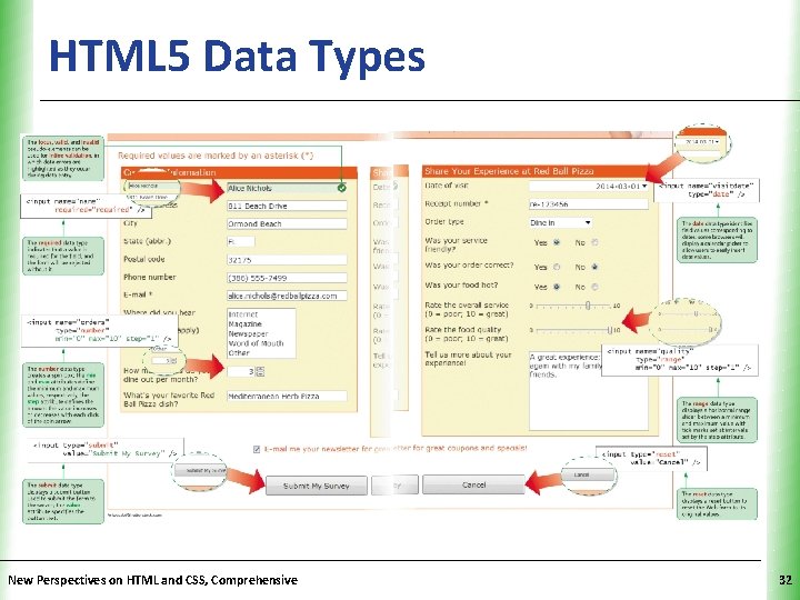 HTML 5 Data Types New Perspectives on HTML and CSS, Comprehensive XP 32 HTML 5 Data Types New Perspectives on HTML and CSS, Comprehensive XP 32