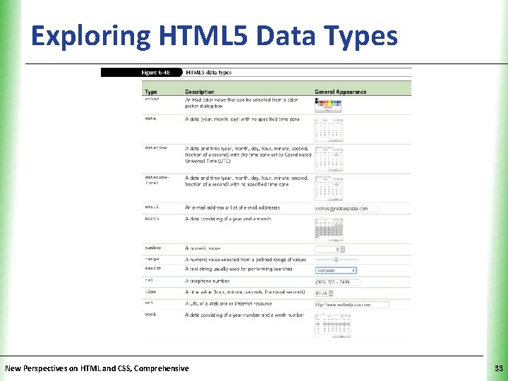Exploring HTML 5 Data Types New Perspectives on HTML and CSS, Comprehensive XP 33 Exploring HTML 5 Data Types New Perspectives on HTML and CSS, Comprehensive XP 33