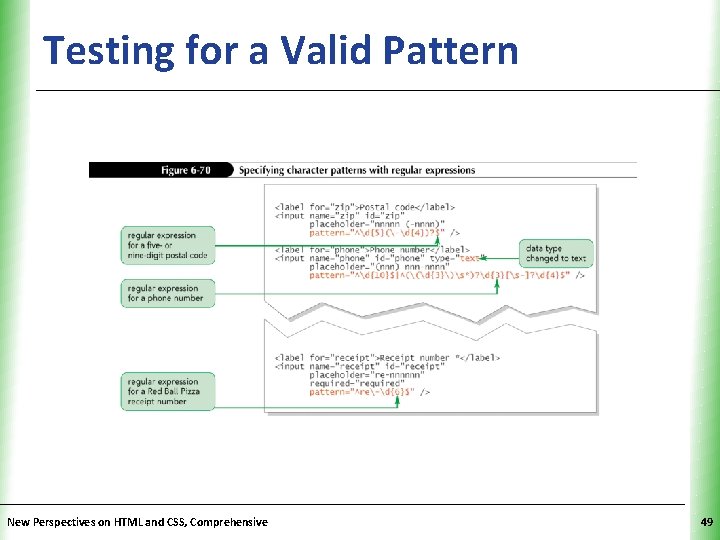 Testing for a Valid Pattern New Perspectives on HTML and CSS, Comprehensive XP 49 Testing for a Valid Pattern New Perspectives on HTML and CSS, Comprehensive XP 49