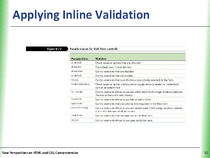 Applying Inline Validation New Perspectives on HTML and CSS, Comprehensive XP 51 Applying Inline Validation New Perspectives on HTML and CSS, Comprehensive XP 51