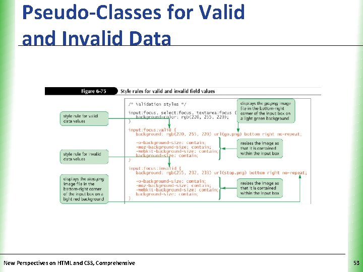 Pseudo-Classes for Valid and Invalid Data New Perspectives on HTML and CSS, Comprehensive XP Pseudo-Classes for Valid and Invalid Data New Perspectives on HTML and CSS, Comprehensive XP
