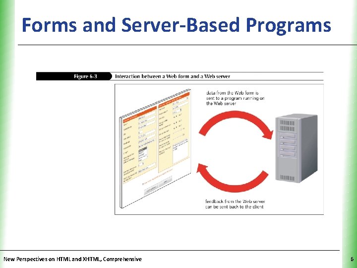 Forms and Server-Based Programs. XP New Perspectives on HTML and XHTML, Comprehensive 6 Forms and Server-Based Programs. XP New Perspectives on HTML and XHTML, Comprehensive 6