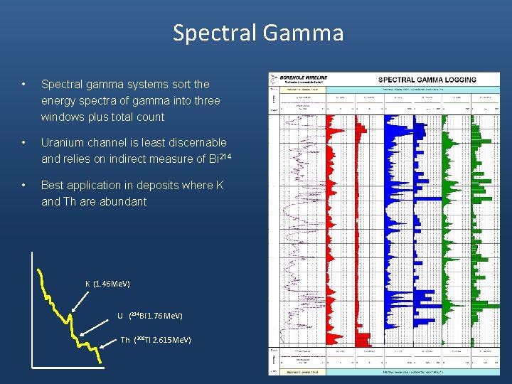 Spectral Gamma • Spectral gamma systems sort the energy spectra of gamma into three