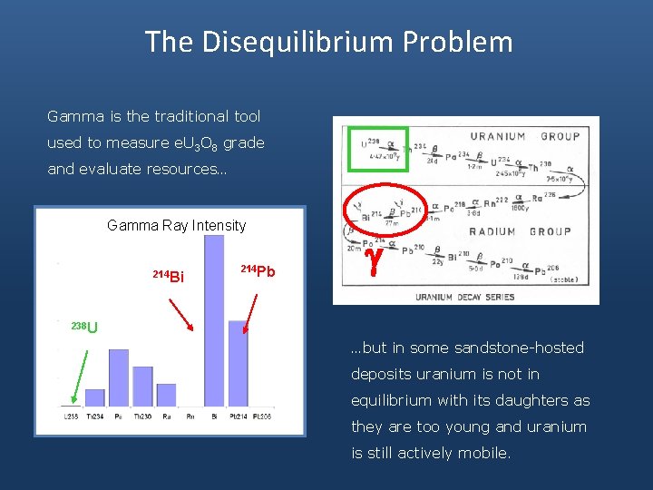 The Disequilibrium Problem Gamma is the traditional tool used to measure e. U 3