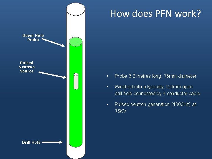 How does PFN work? Down Hole Probe Pulsed Neutron Source Drill Hole • Probe