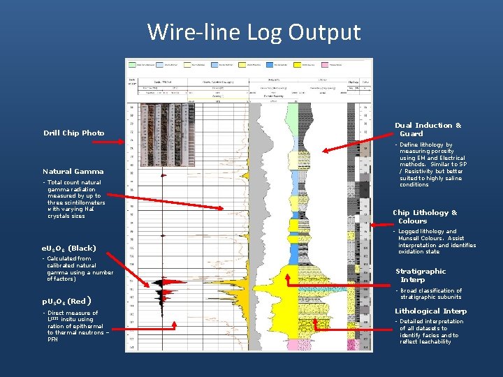 Wire-line Log Output Drill Chip Photo Natural Gamma - Total count natural gamma radiation