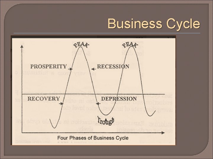 Business Cycle 